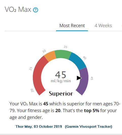 VO2Max